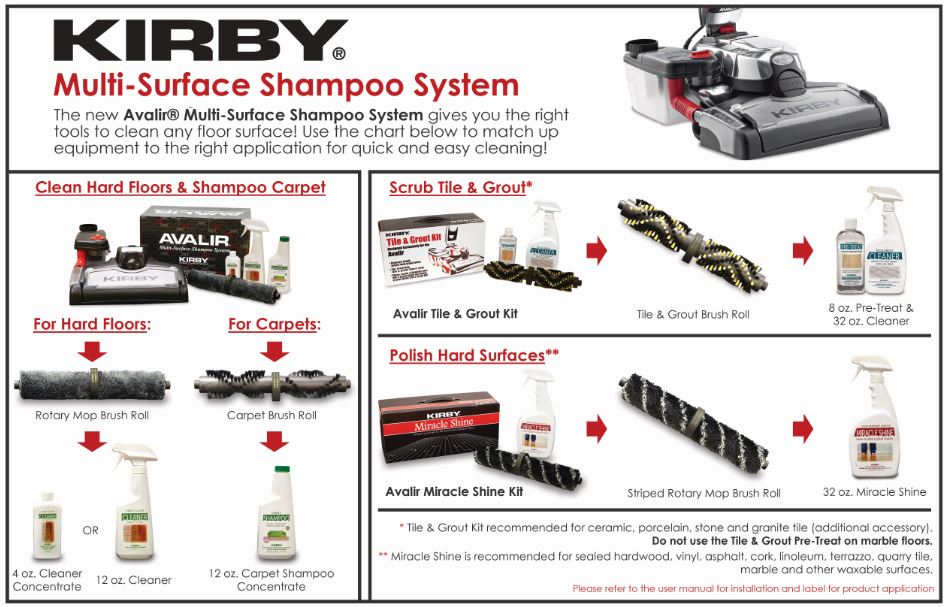 Kirby Multi-Surface Shampoo System flooring equipment chart