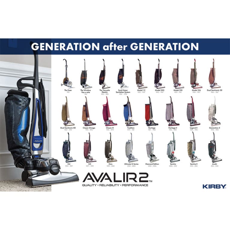 Kirby Generation after Generation Poster History of Vacuums